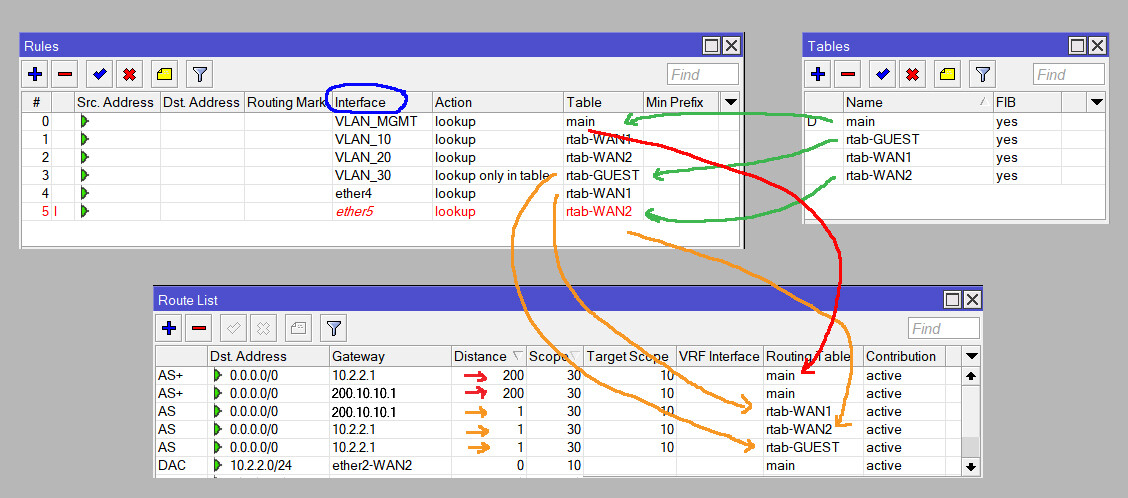 mikrotik-routing-table.jpg