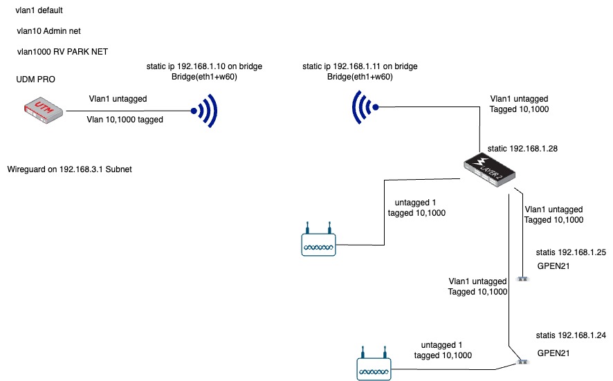 setup evedal1.jpg