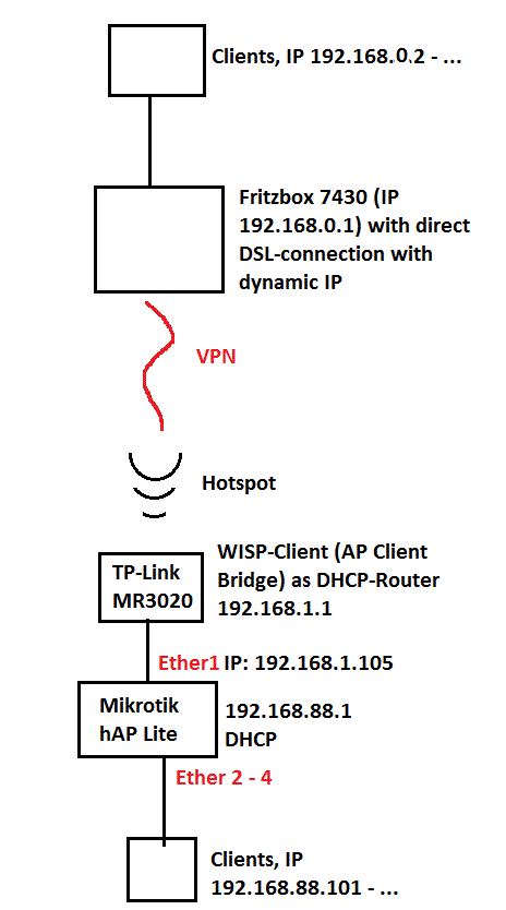 VPN-connection.gif
