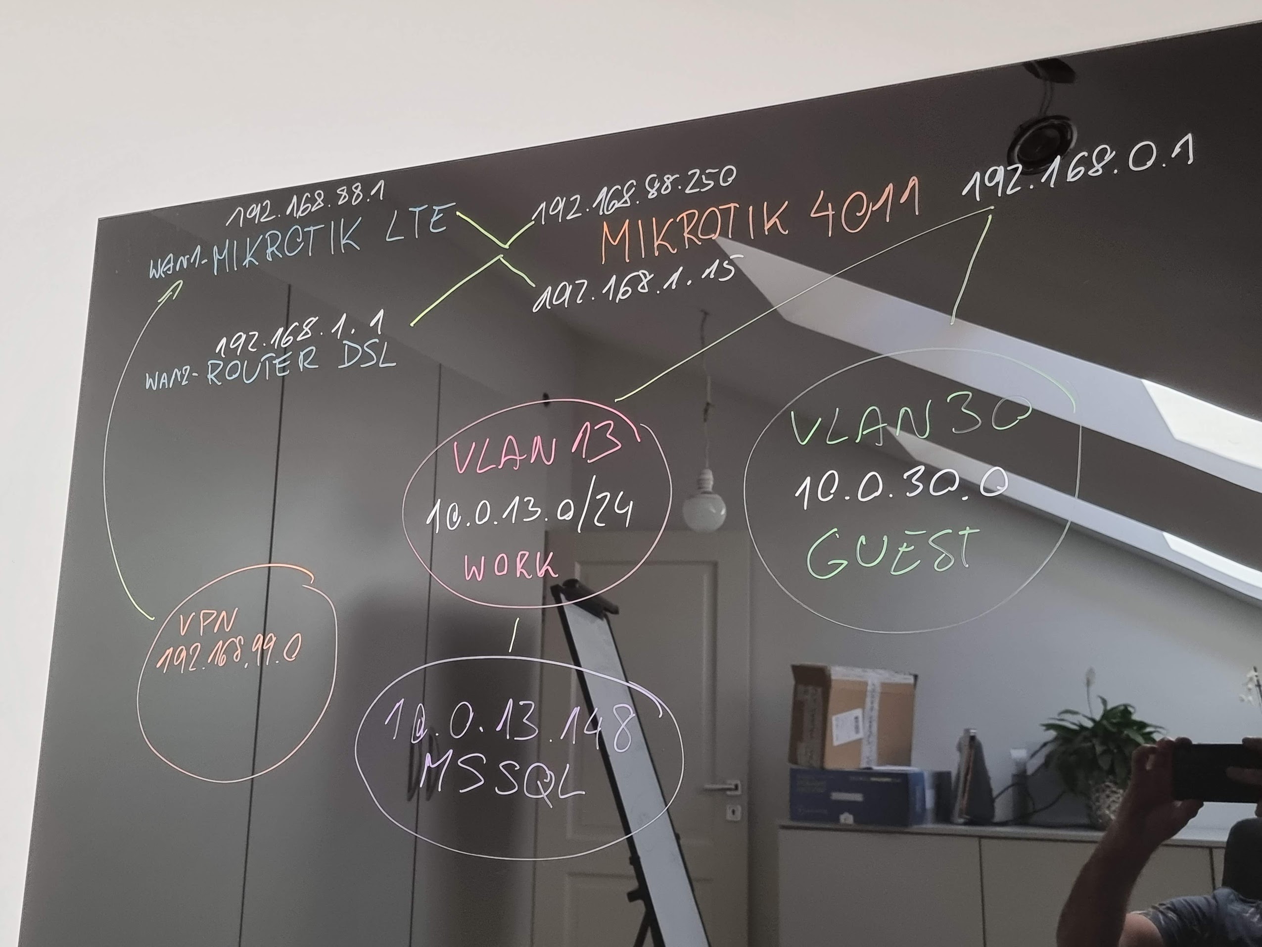 VPN access VLAN thru cascade routers - General - MikroTik community forum