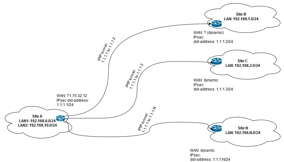 Network Diagram 2017-04-17.jpg