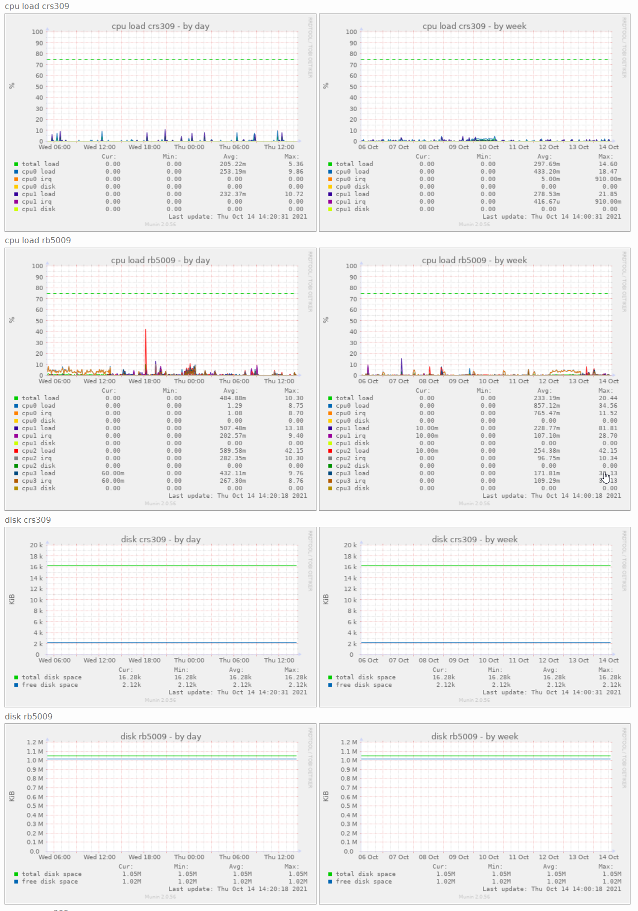 2021-10-14 14_21_20-Greenshot.png