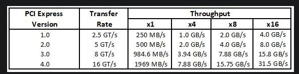 pcie.png