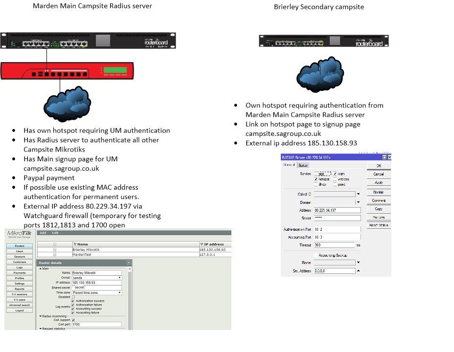 Marden Brierley Radius.jpg
