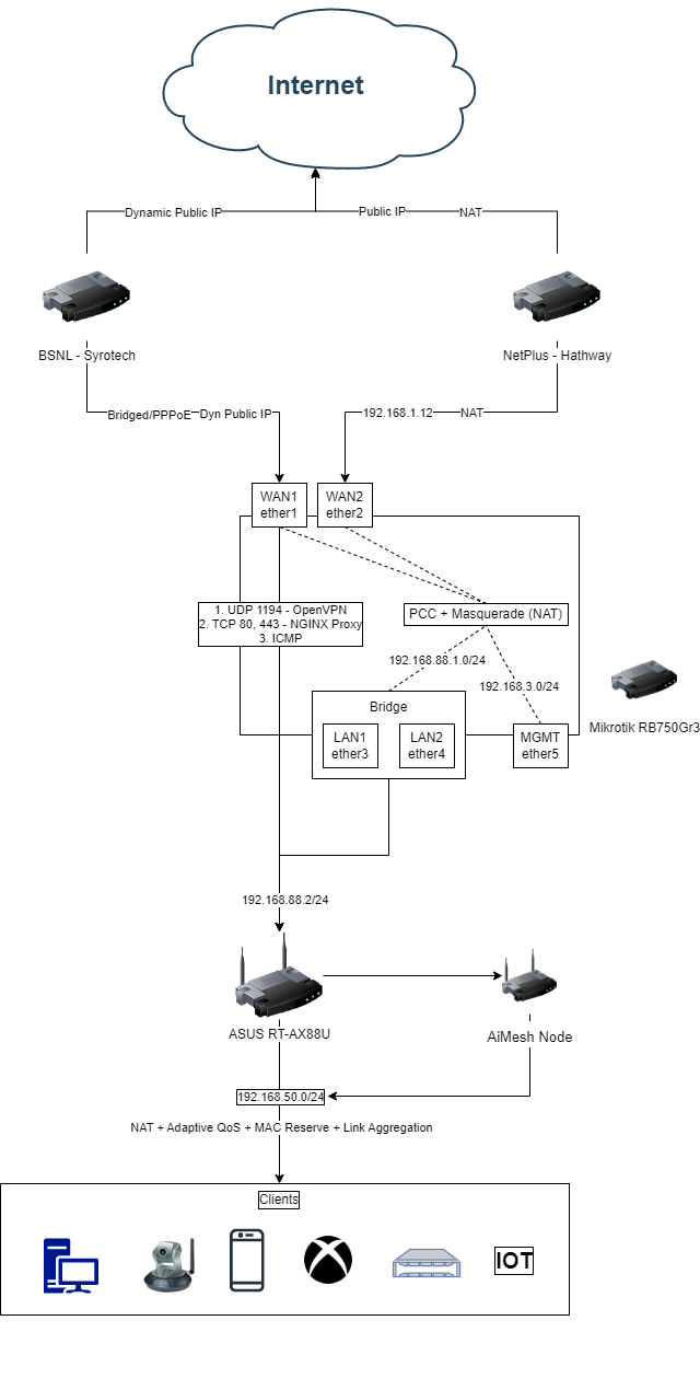 Network_Diagram-Page-2.drawio.png
