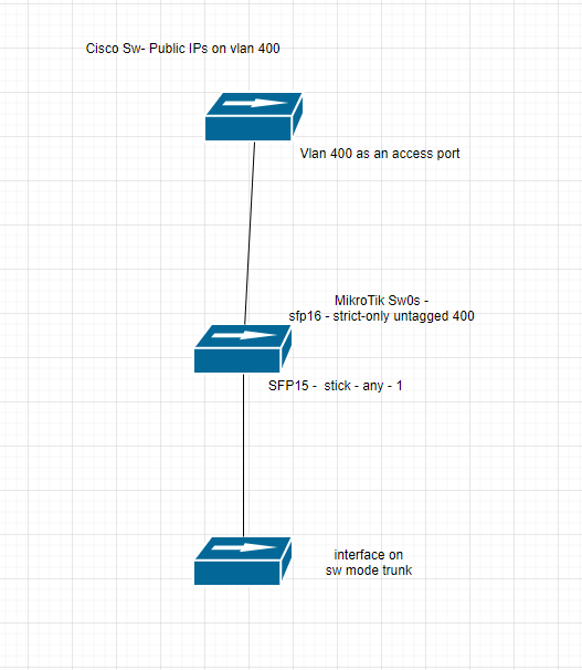 cisco-mikrotik-cisco.PNG