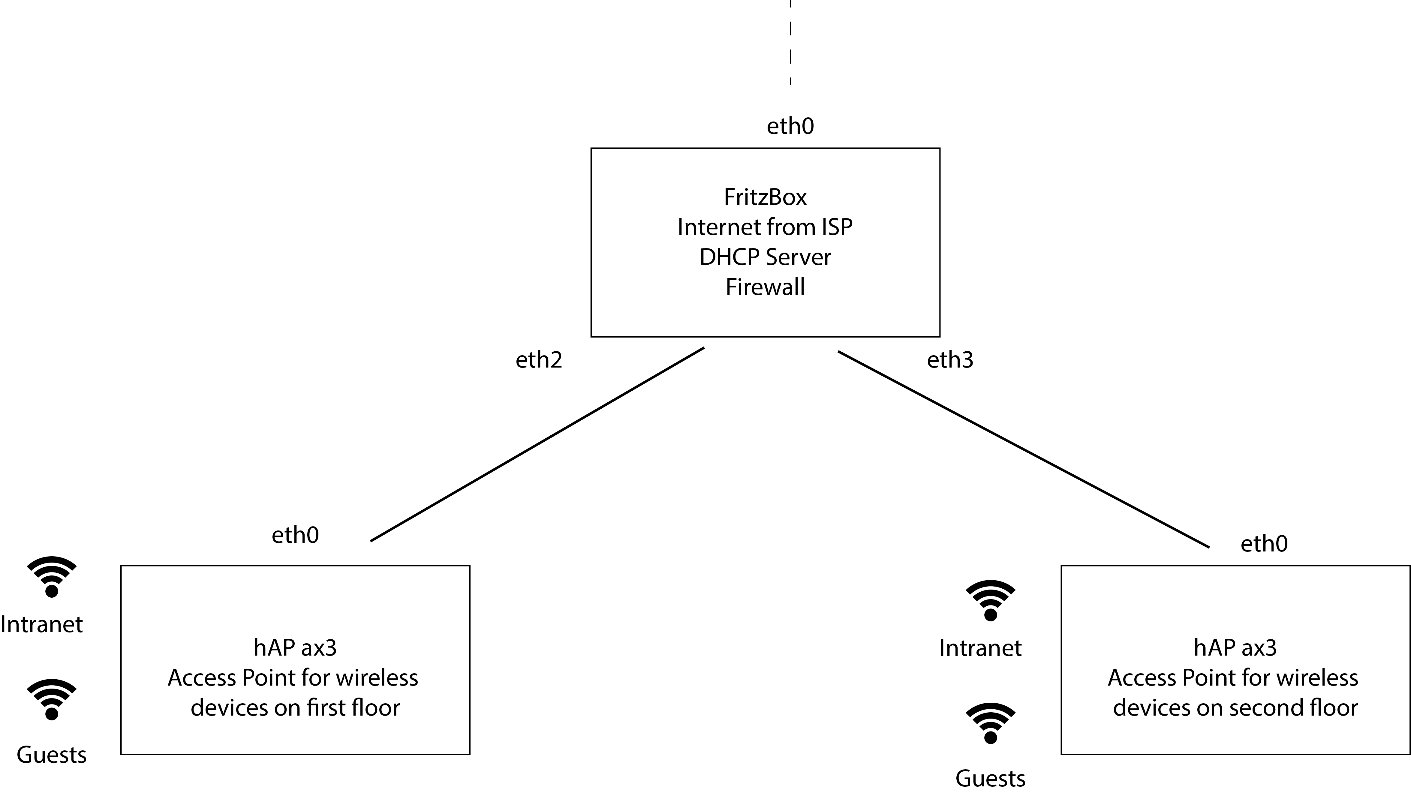 Network_Schema-Breetpad.png