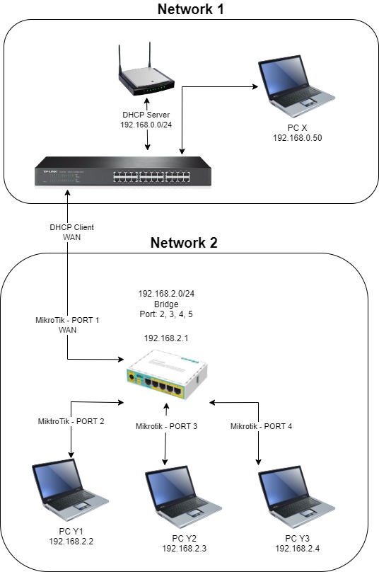 Allow access to IP over WAN.jpg