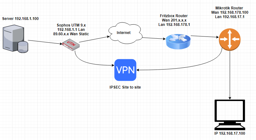 Network.png
