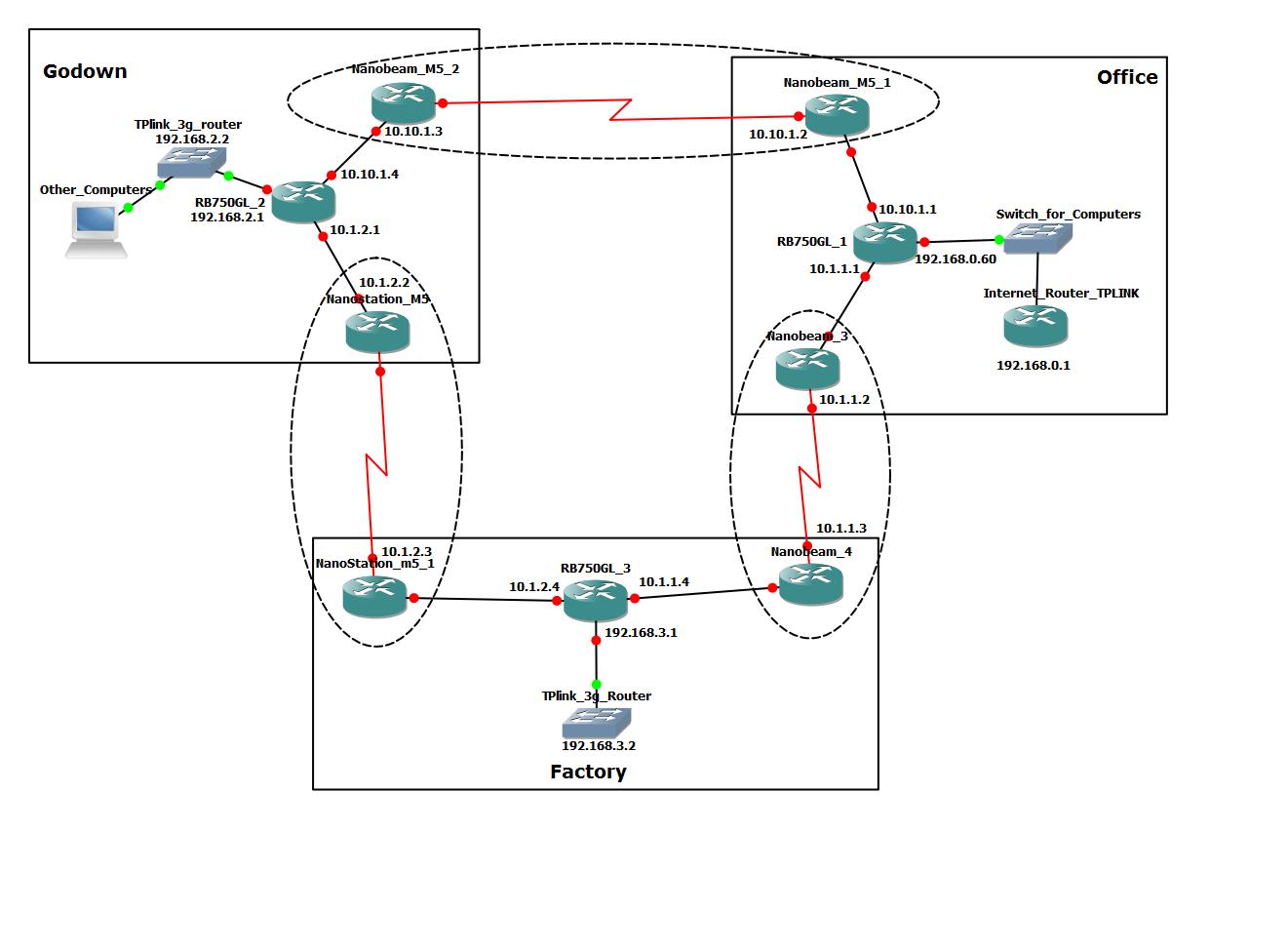 Network Layout.jpeg