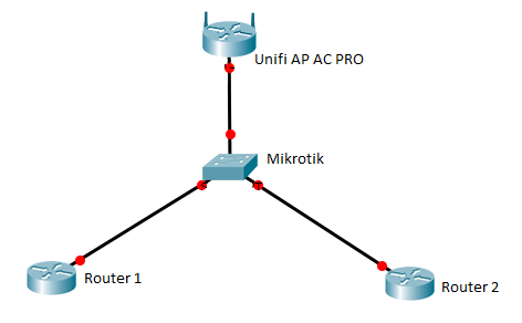 mikrotik - unifi 1.png