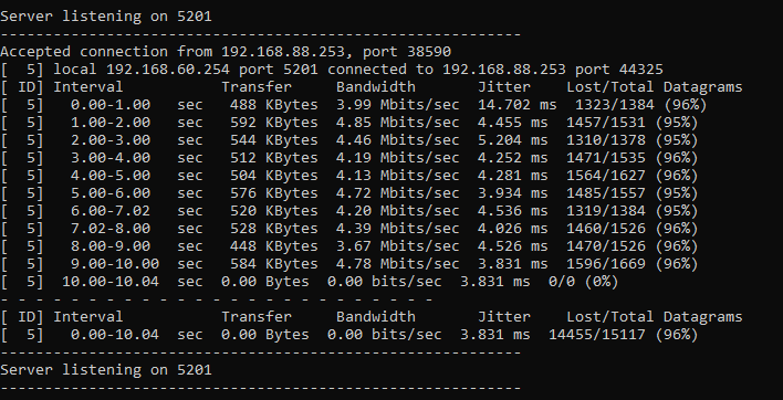 UDPovpn iperfUDP100M.PNG