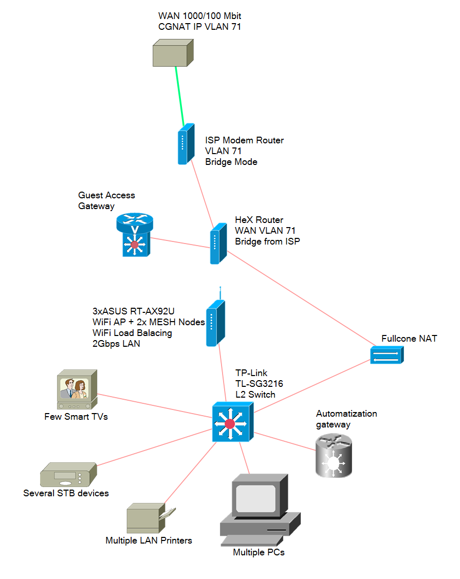 その他 Backup Protocol: RED fab USRobotics SureConnect ADSL 4-Port Router User Guide