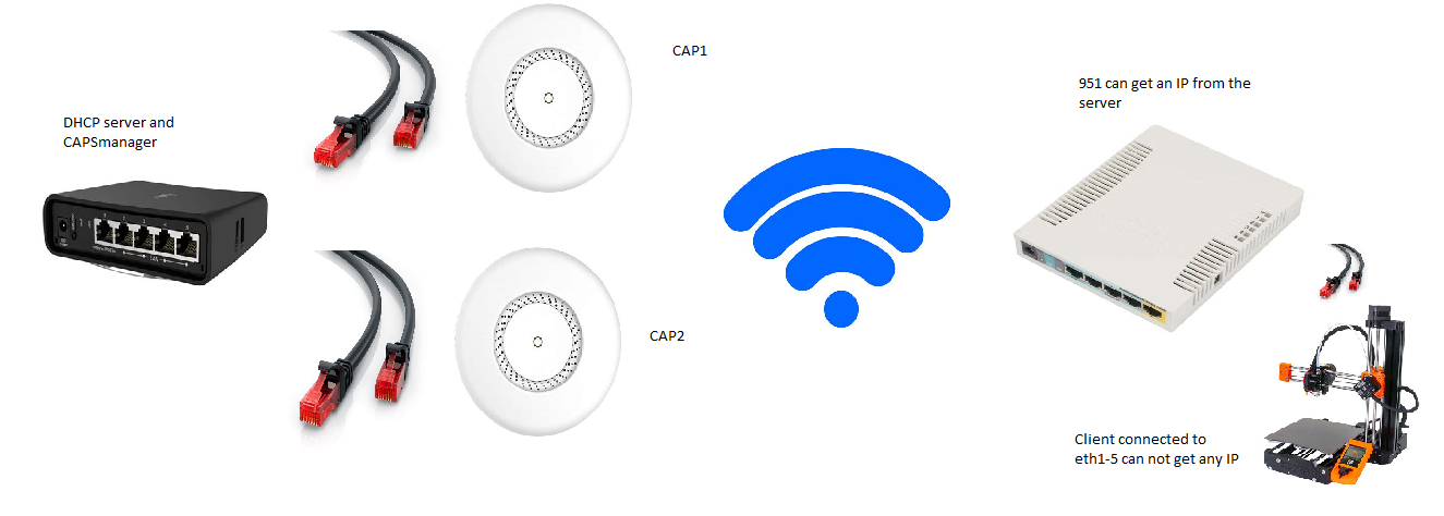 home network overview.png