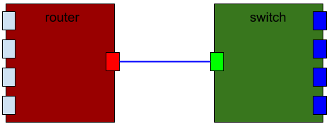 router_and_switch_schematic (blue).png
