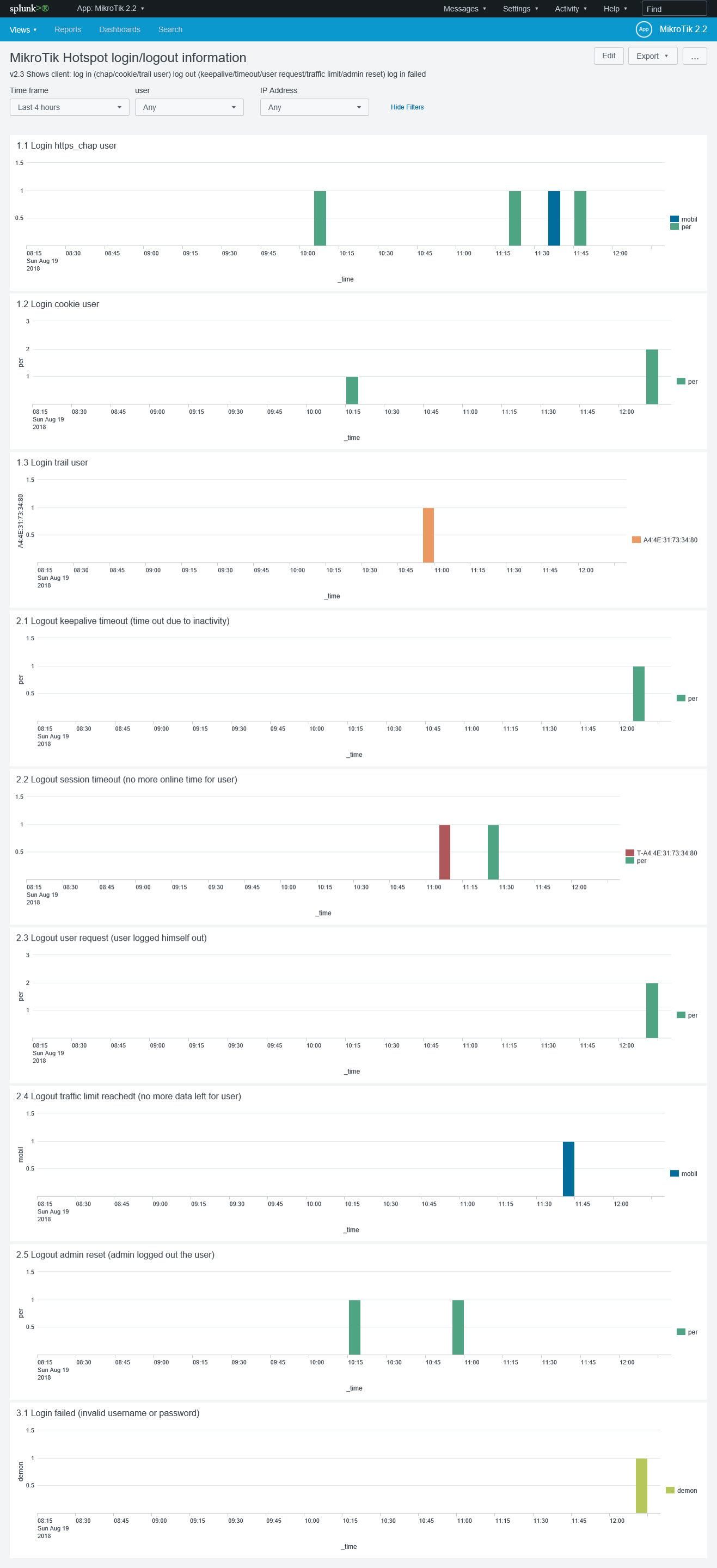 Splunk-MikroTik-Hotspot.jpg