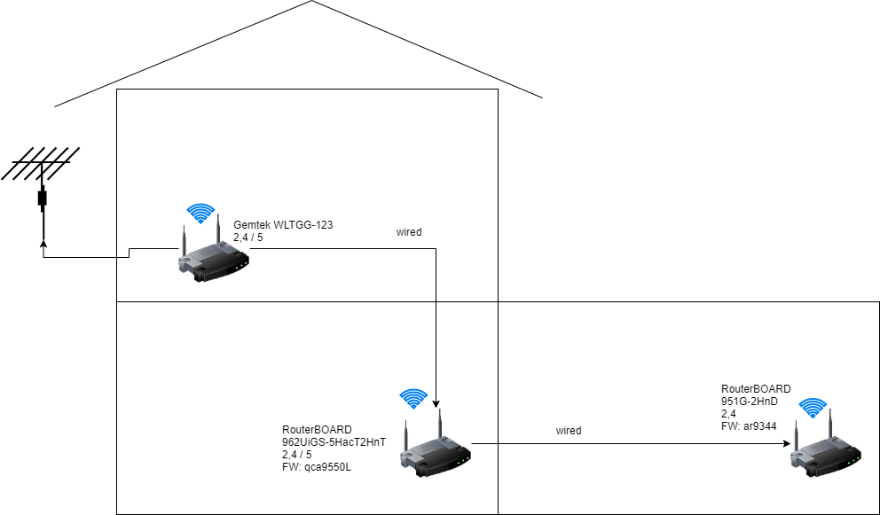 home_network.png