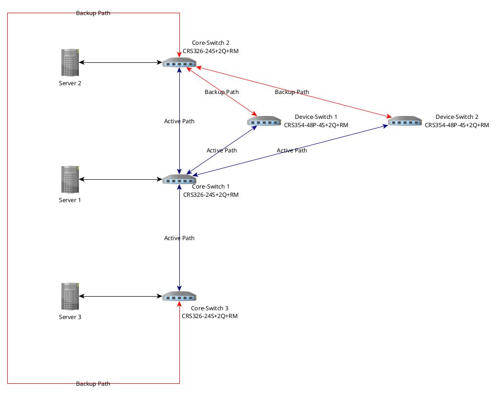 Mikrotik RSTP Example.png