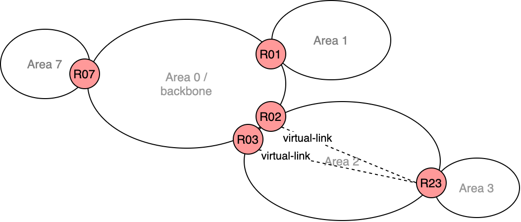 ospf_marea (1).png