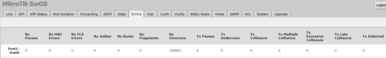 RXOVERRUNS.png