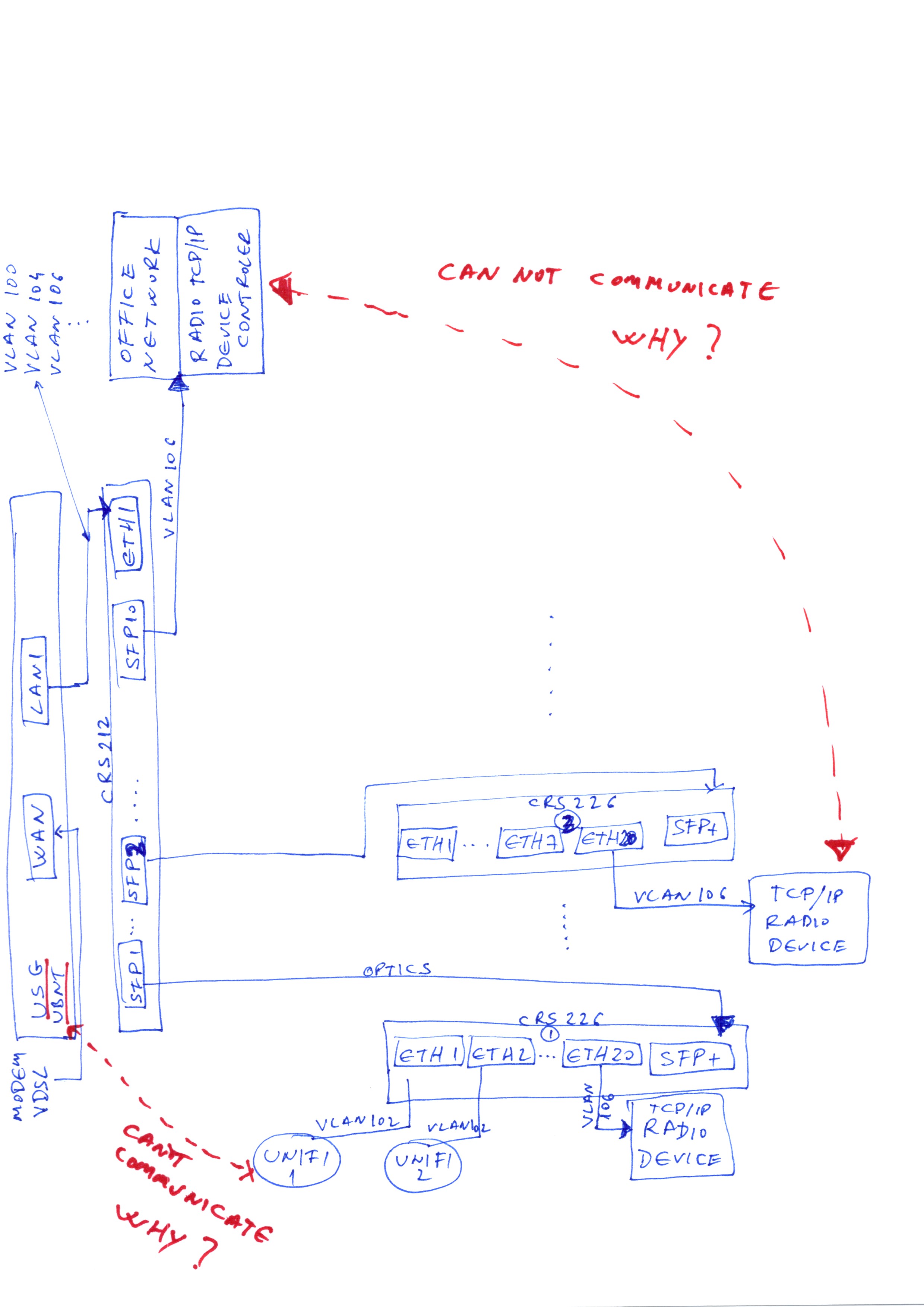 CRS VLAN tagging interesting problem - General - MikroTik community forum