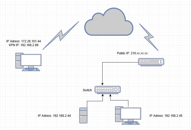 vpn.JPG