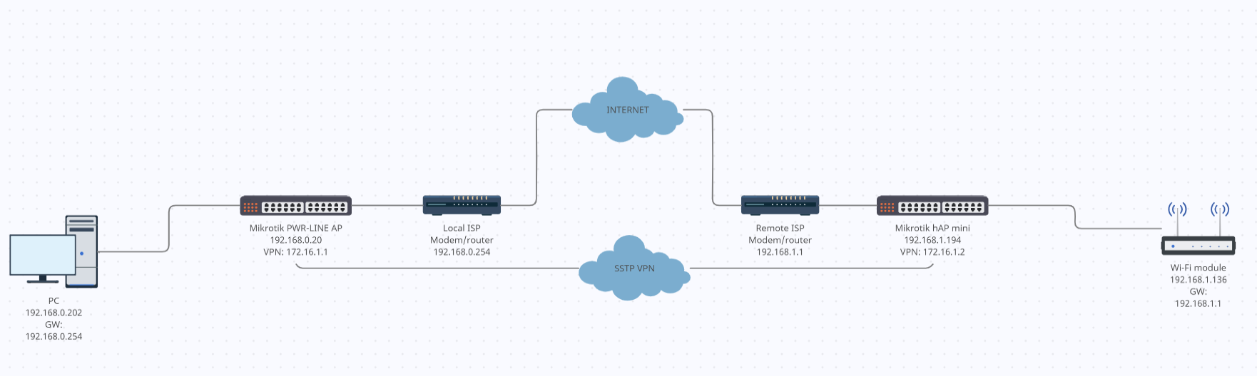 network.png