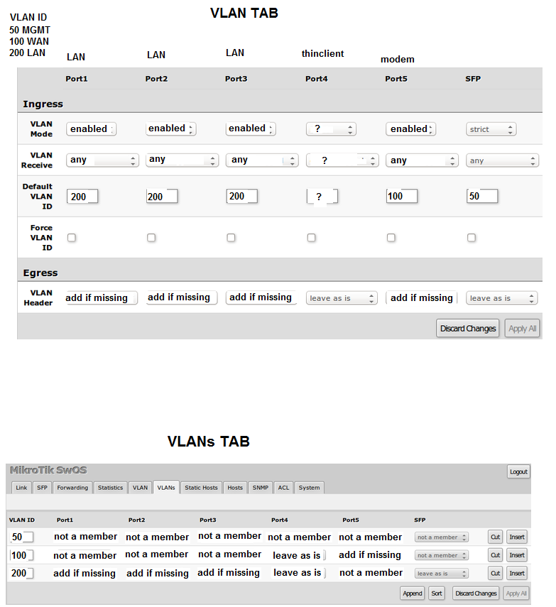 mikrotik vlan setupa.png
