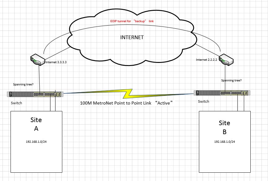 EOIP diagram.JPG