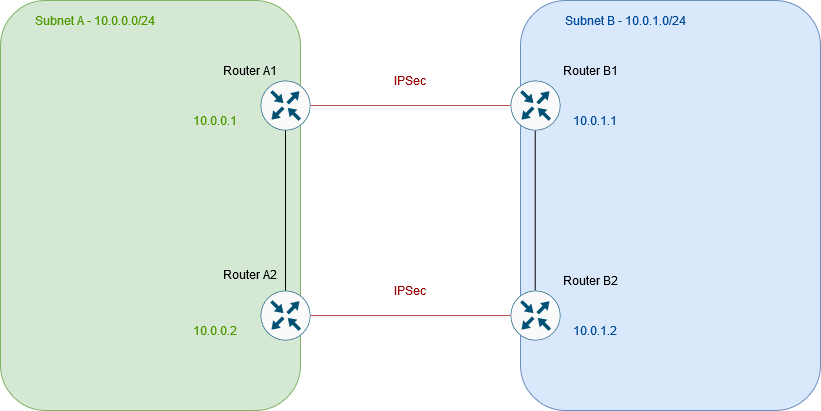 IPSec Issue.png