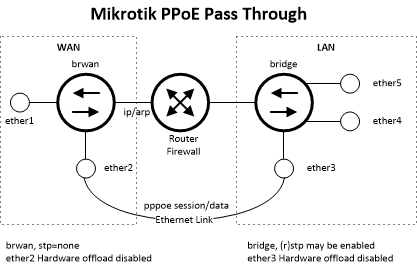 pppoe-passthrough-2.png