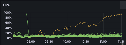 Screenshot 2025-05-26 at 11.31.13.png