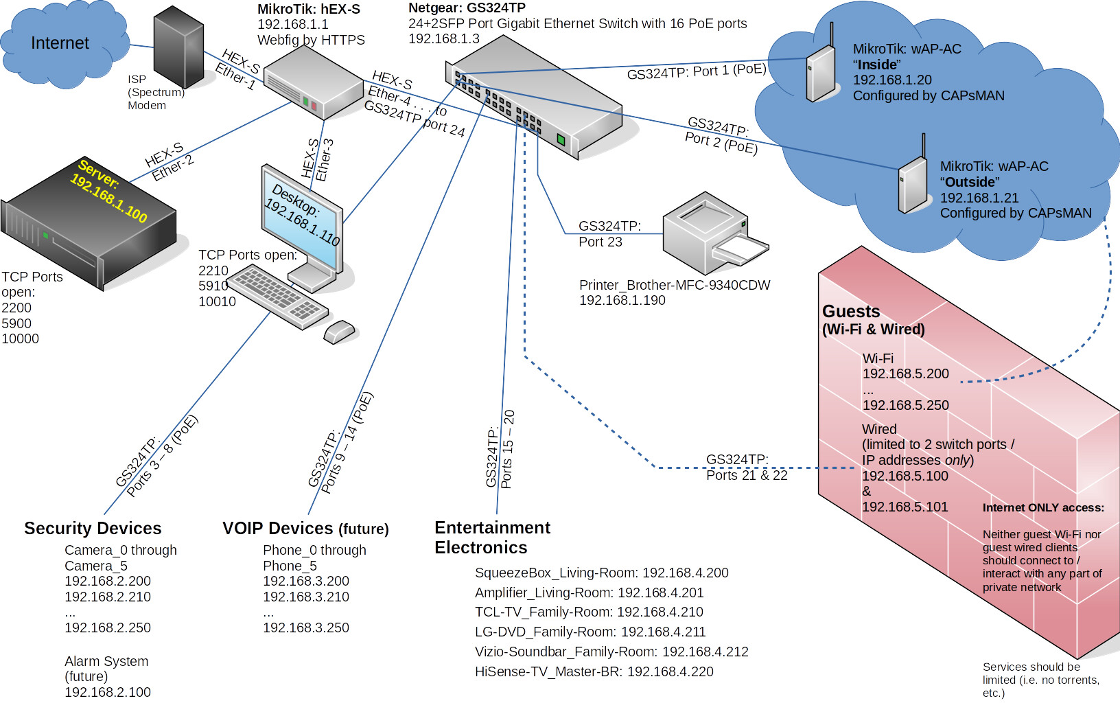 Network Map.RB_Home.v2.2.png