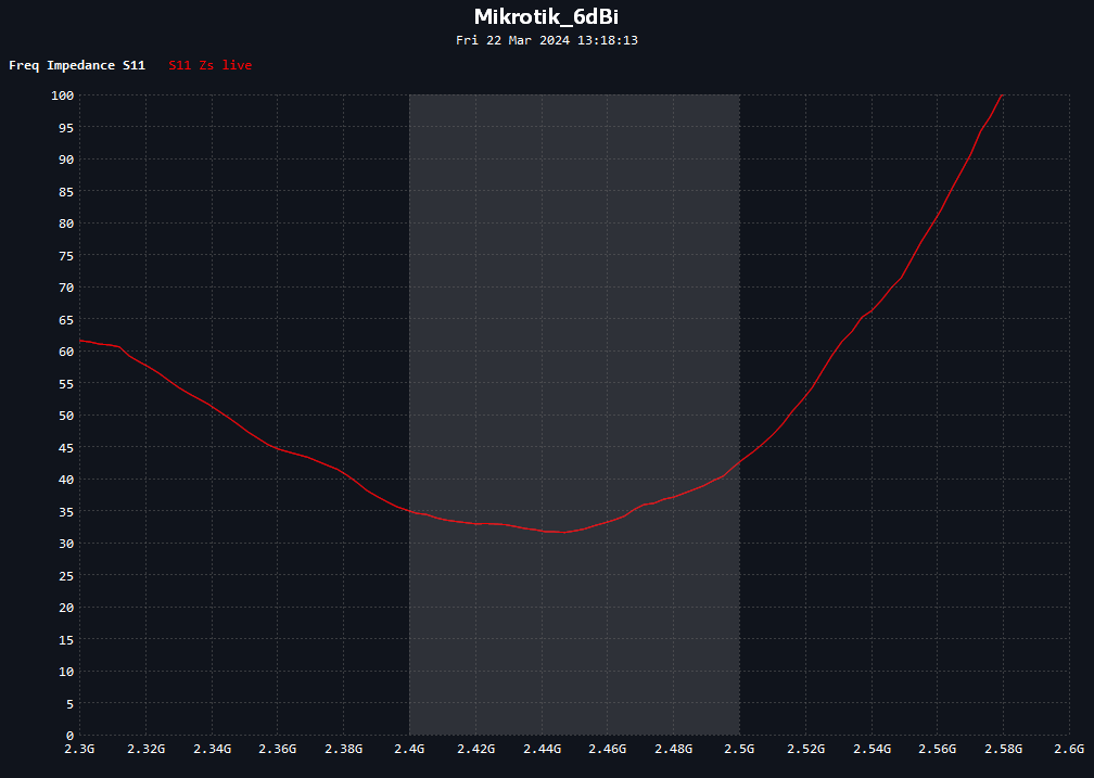 Mikrotik_6dBi_impedance.png