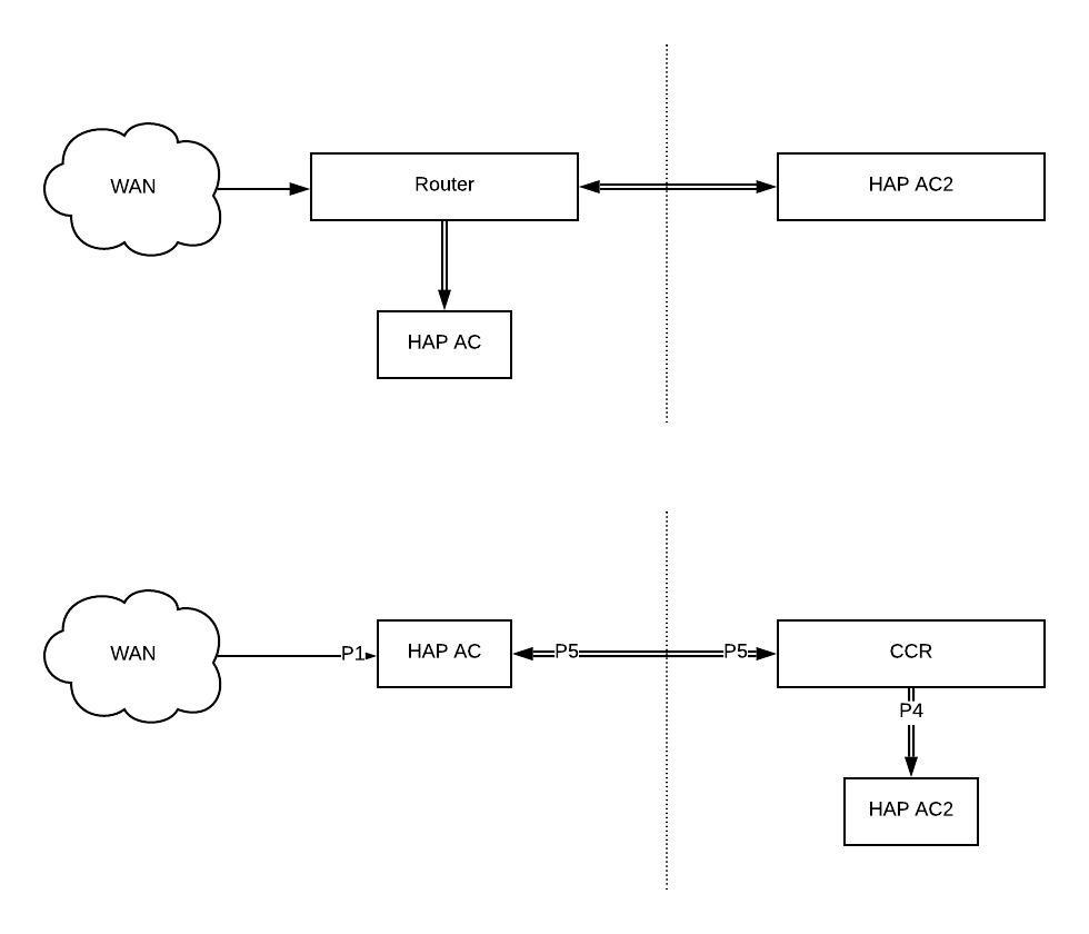 Mikrotik WAN over VLAN (1).jpeg