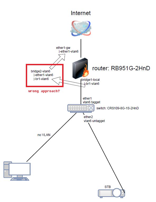 vlan6.jpg
