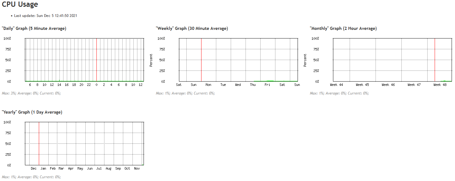 RB5009 Graphing - CPU.PNG
