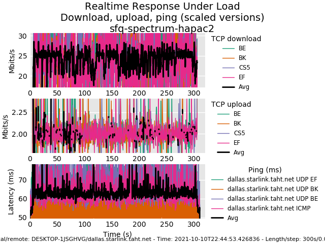 sfq-spectrum-hapac2 (1).png