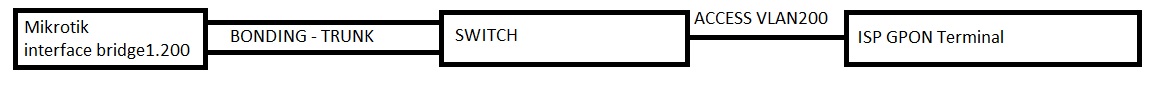 mikrotik-isp.jpg