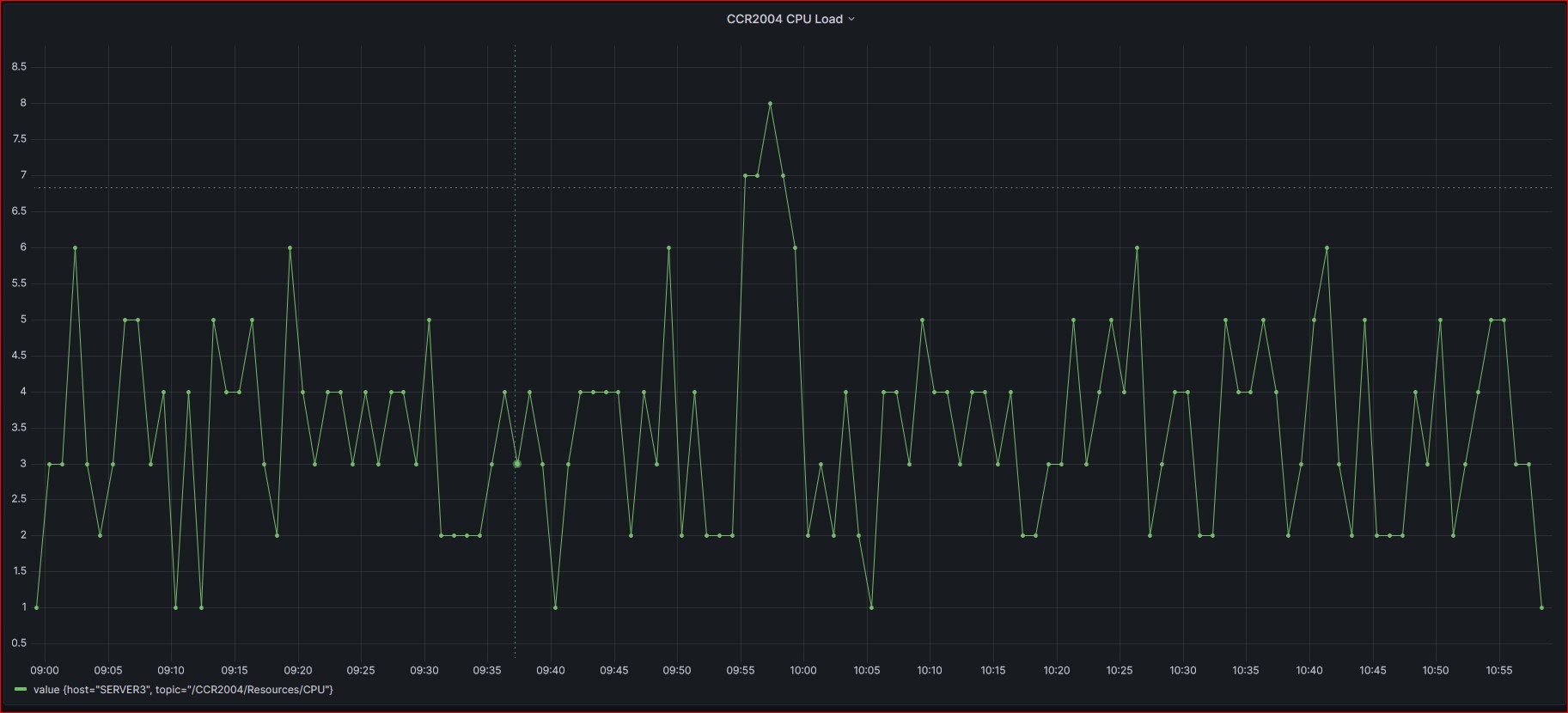 ccr2004_cpu_load.jpg
