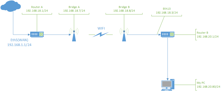 my current network.png