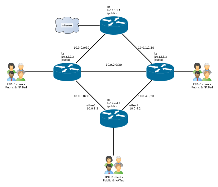 OSPF gateway with clients.png