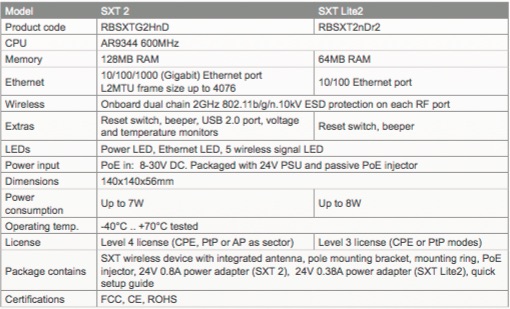 RBSXTG2HnD Spec.jpg