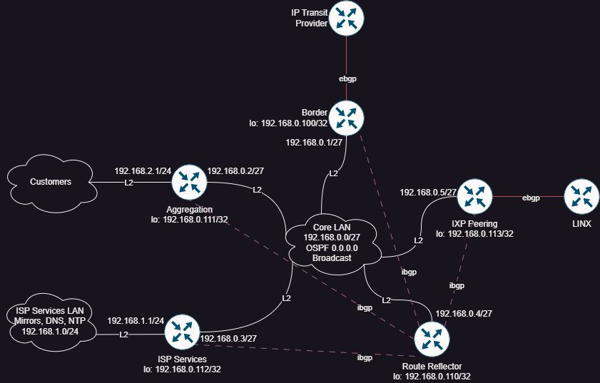 ISP POP Network.drawio.png