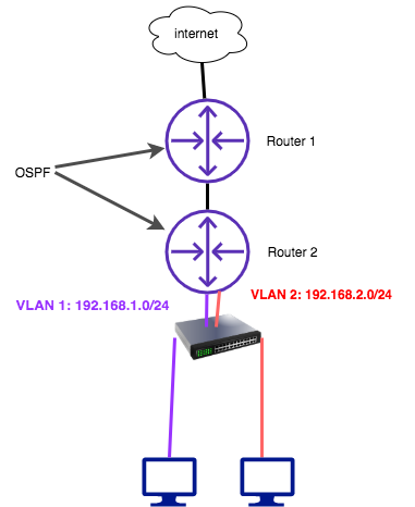 Ospf-routes.png