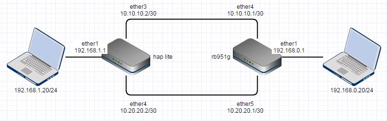topology asym routing.jpg