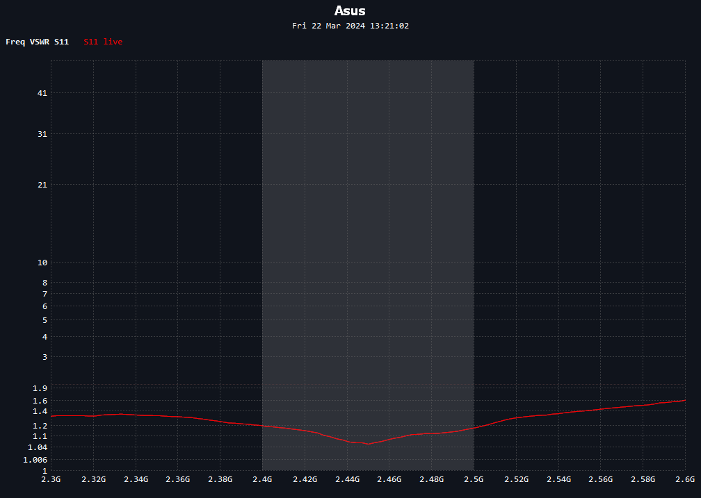 asus_vswr.png