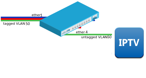 Portbased-vlan1.png