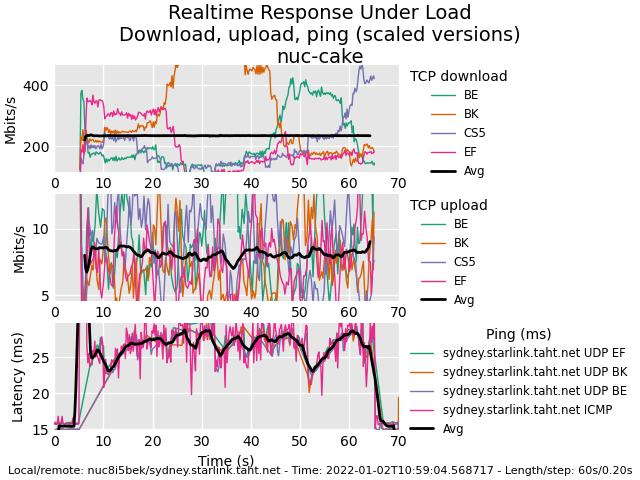 some quick comments on configuring cake - Page 10 - RouterOS beta ...