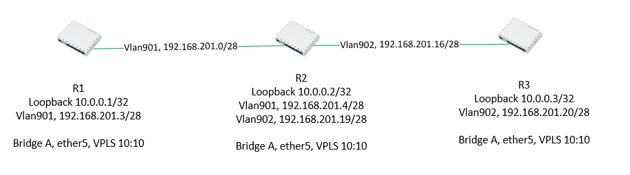MPLS-diagram.png